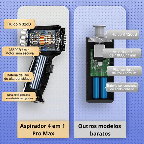 Aspirador de Pó AirMax - Portátil e Ultra Potente